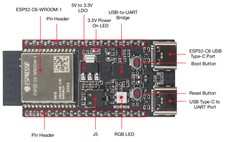 ESP32 C6 DevKitC 1 N8 IoT-bord - Home Automation System Diy recensie en prijs
